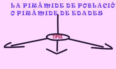 Tipos de Pirámides de Población