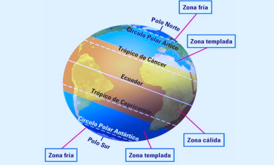 Clima Y Latitud Las Zonas Climáticas De La Tierra 