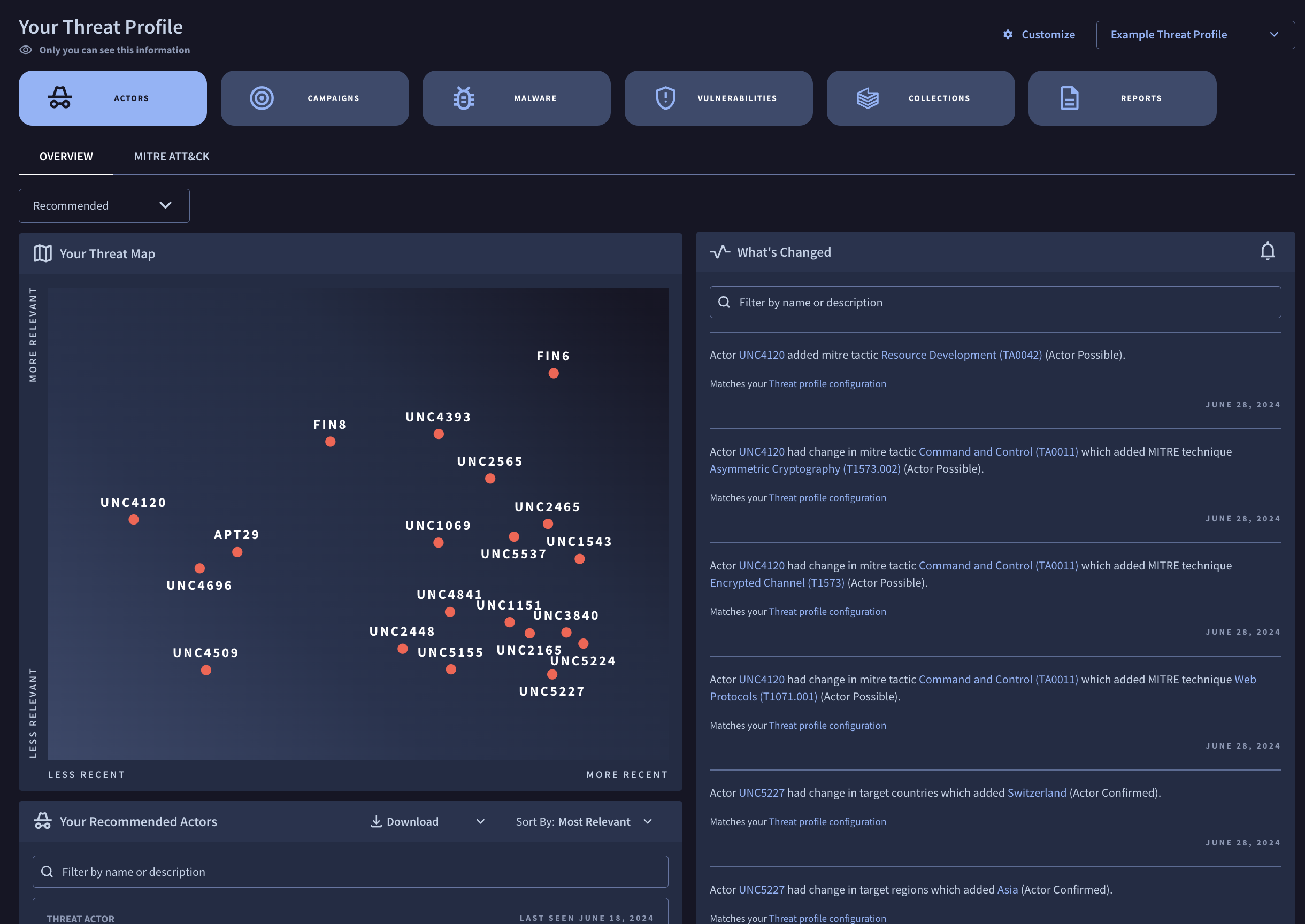 threat landscape profile example