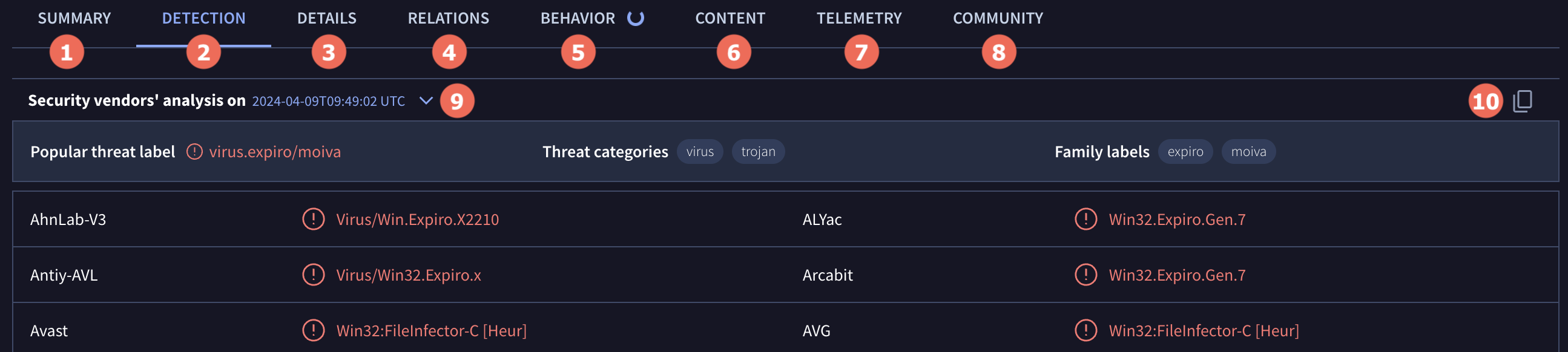 File Reports details