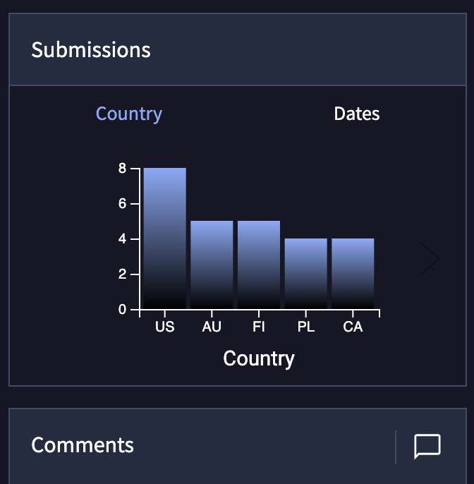 VTGraph submissions