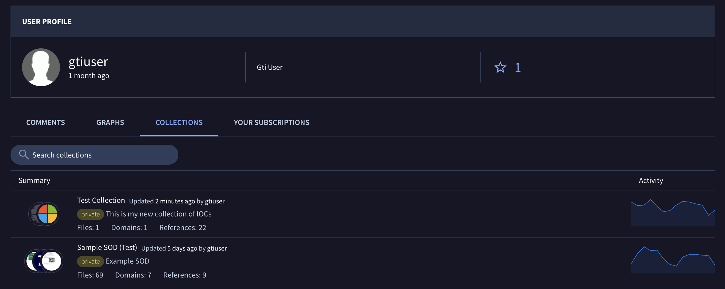 Collections Dashboard