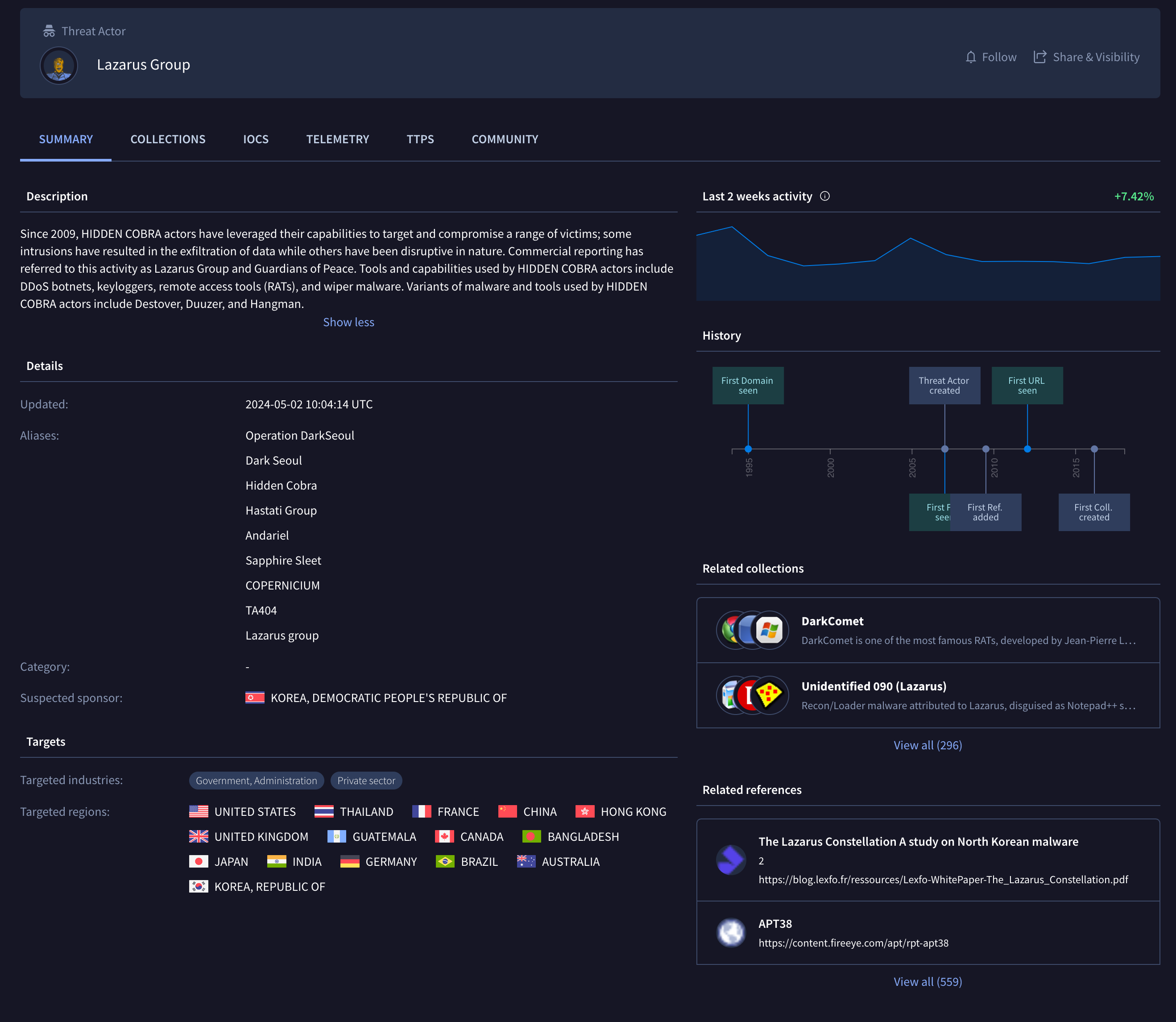 Threat actor group summary