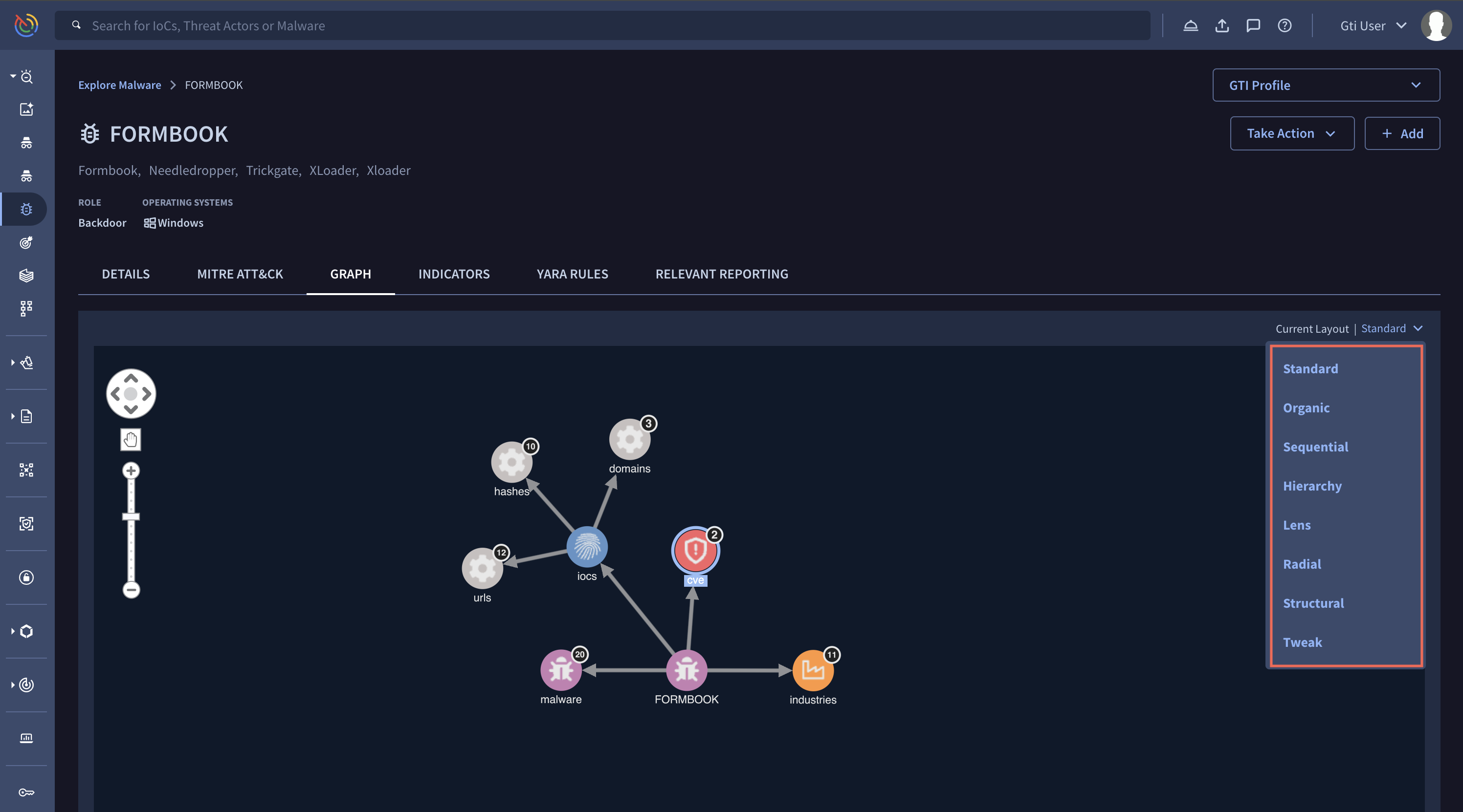 A graph with a node for each association type, connected by arrows. A red box highlights a list of layout options.