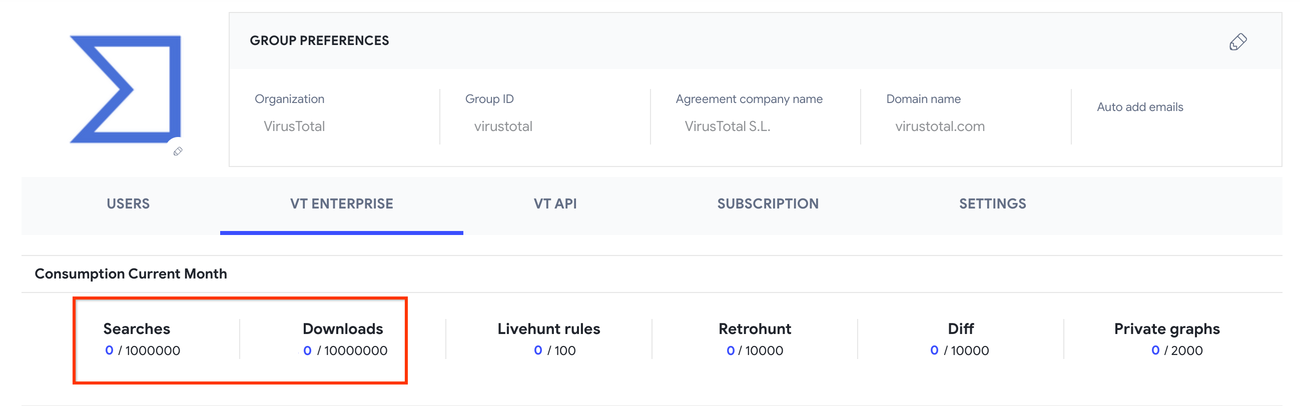 Quota consumption VTI details