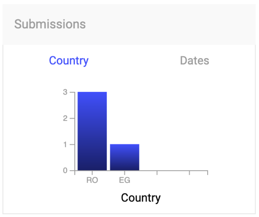 VTGraph submissions