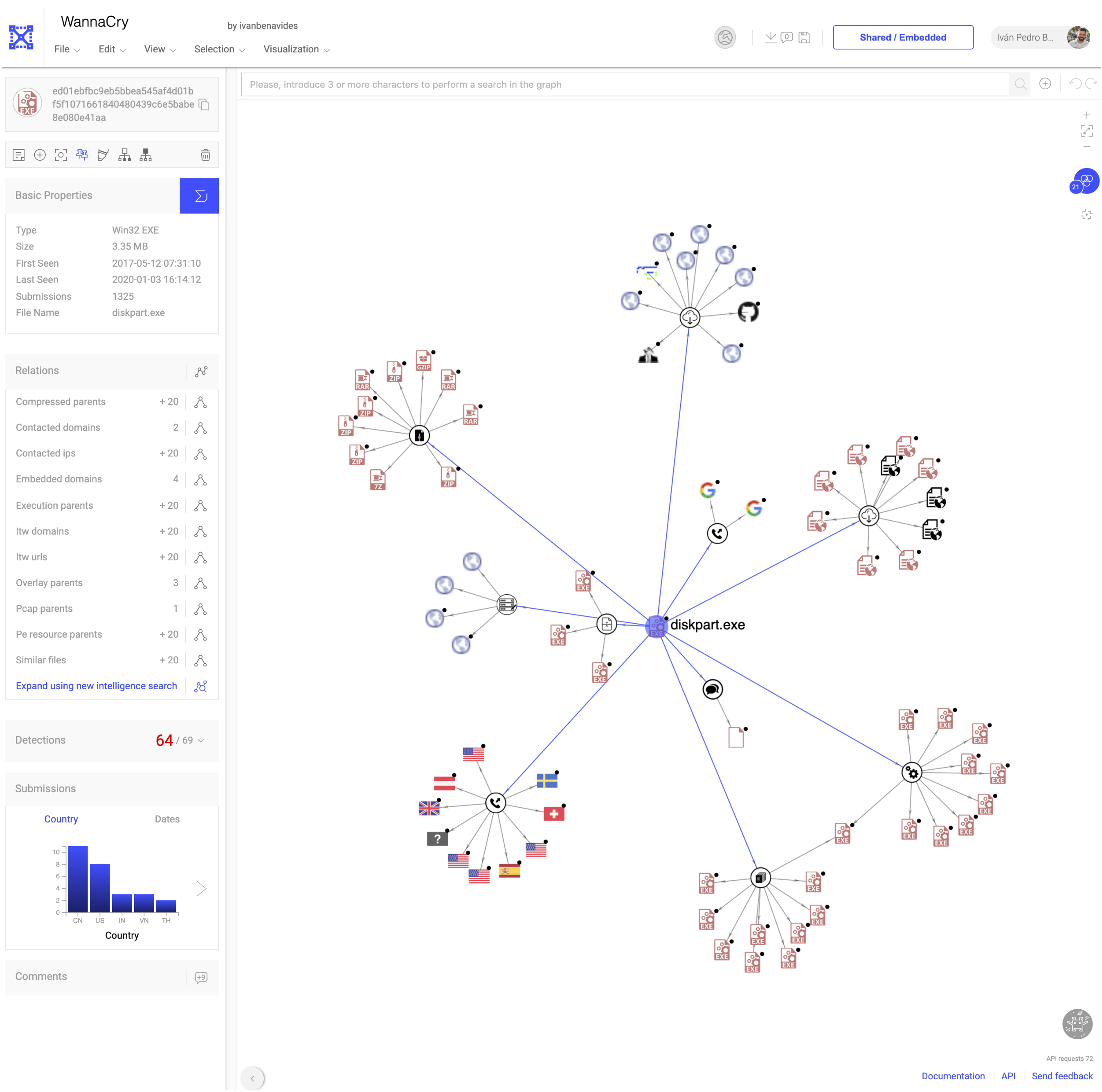 A VirusTotal graph