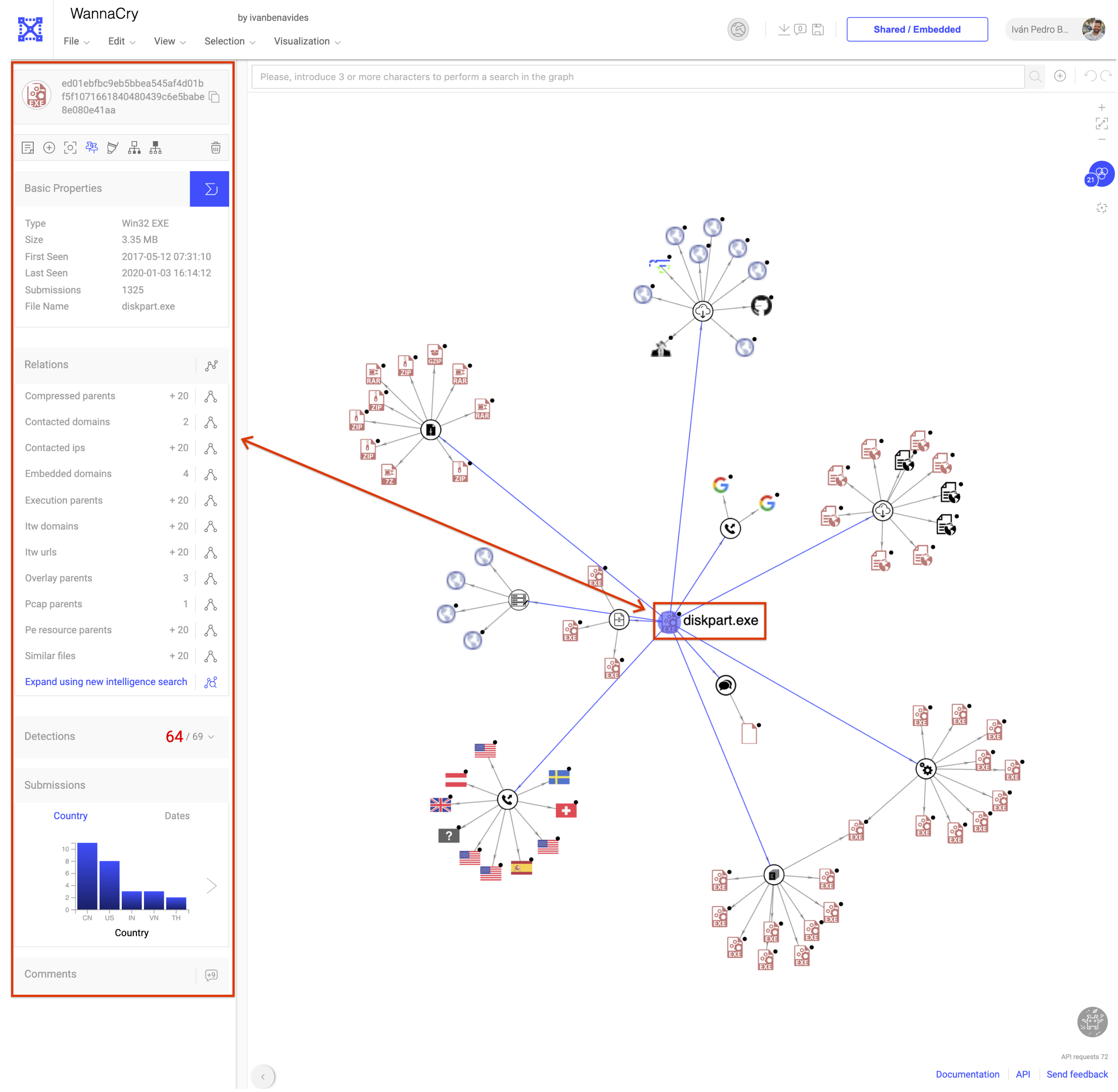 VirusTotal Graph VTI threat cards