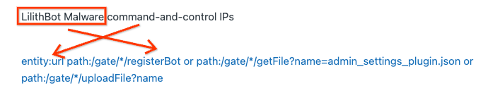 LilithBot Malware command-and-control IPs