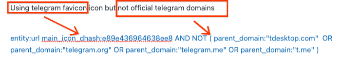 Using telegram favicon icon but not official telegram domains