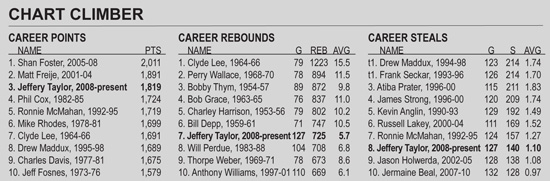 jefferytaylorcareerstats227212.jpg