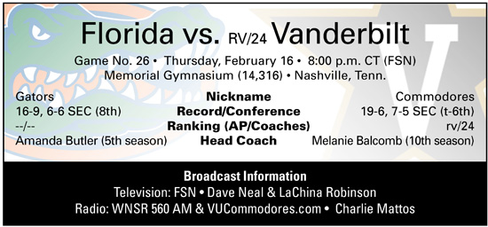 wbb 2012 florida preview gfx