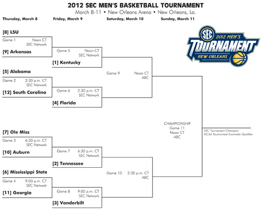 2012 mbb sec tournament bracket 550