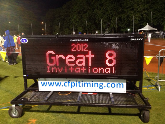 2012 great 8 scoreboard