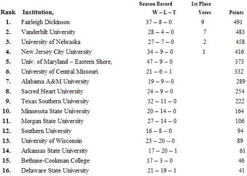 bowlingrankings2002.jpg