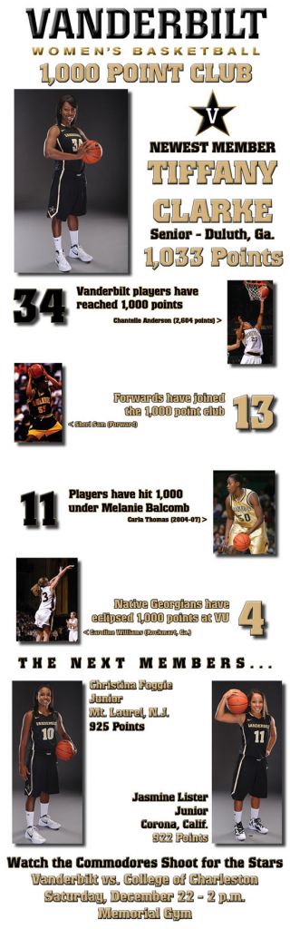 1000 point update