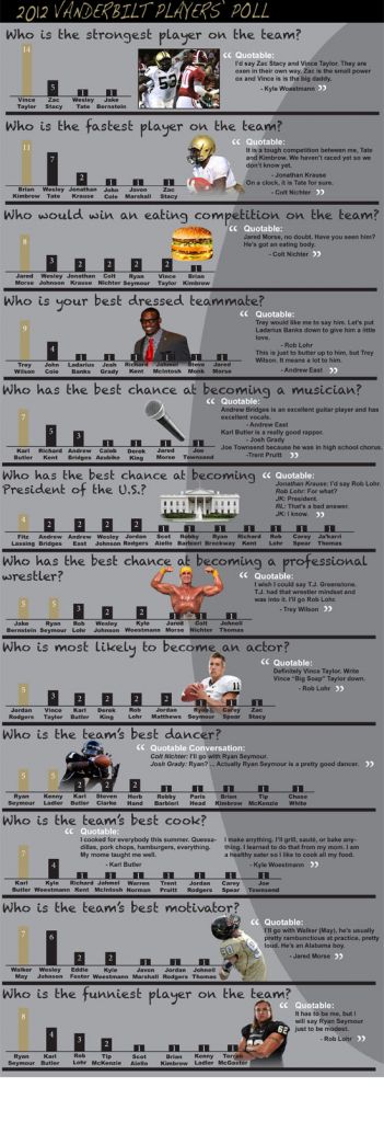 2012fbplayerspoll55081312.jpg