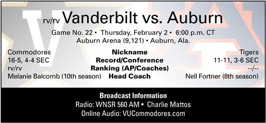 at Auburn 2012 WBB