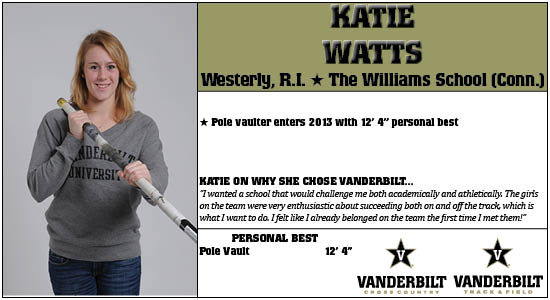 watts