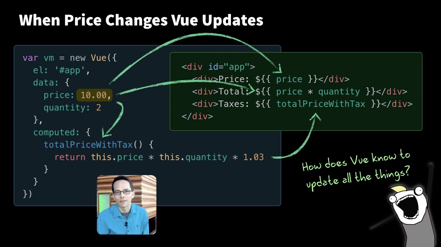 Advanced Components: Build a Reactivity System