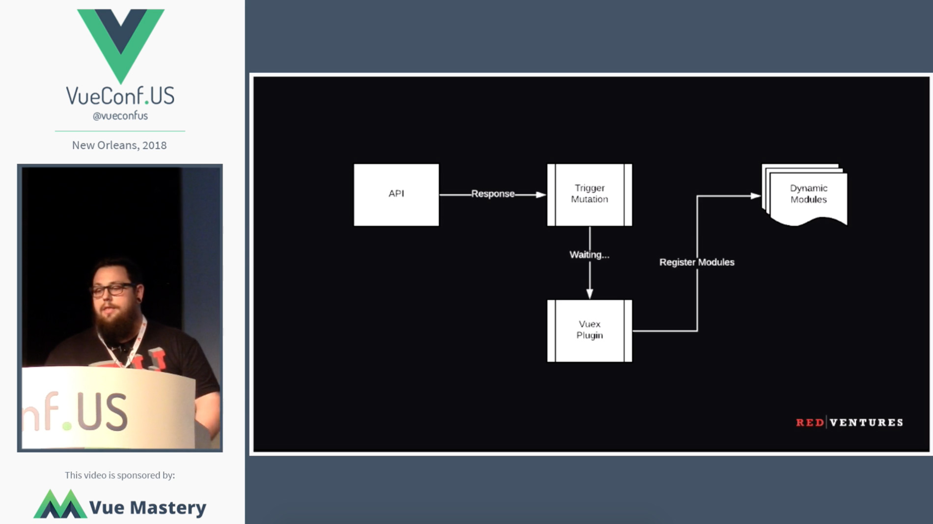 Dynamic Store Modules with Vuex