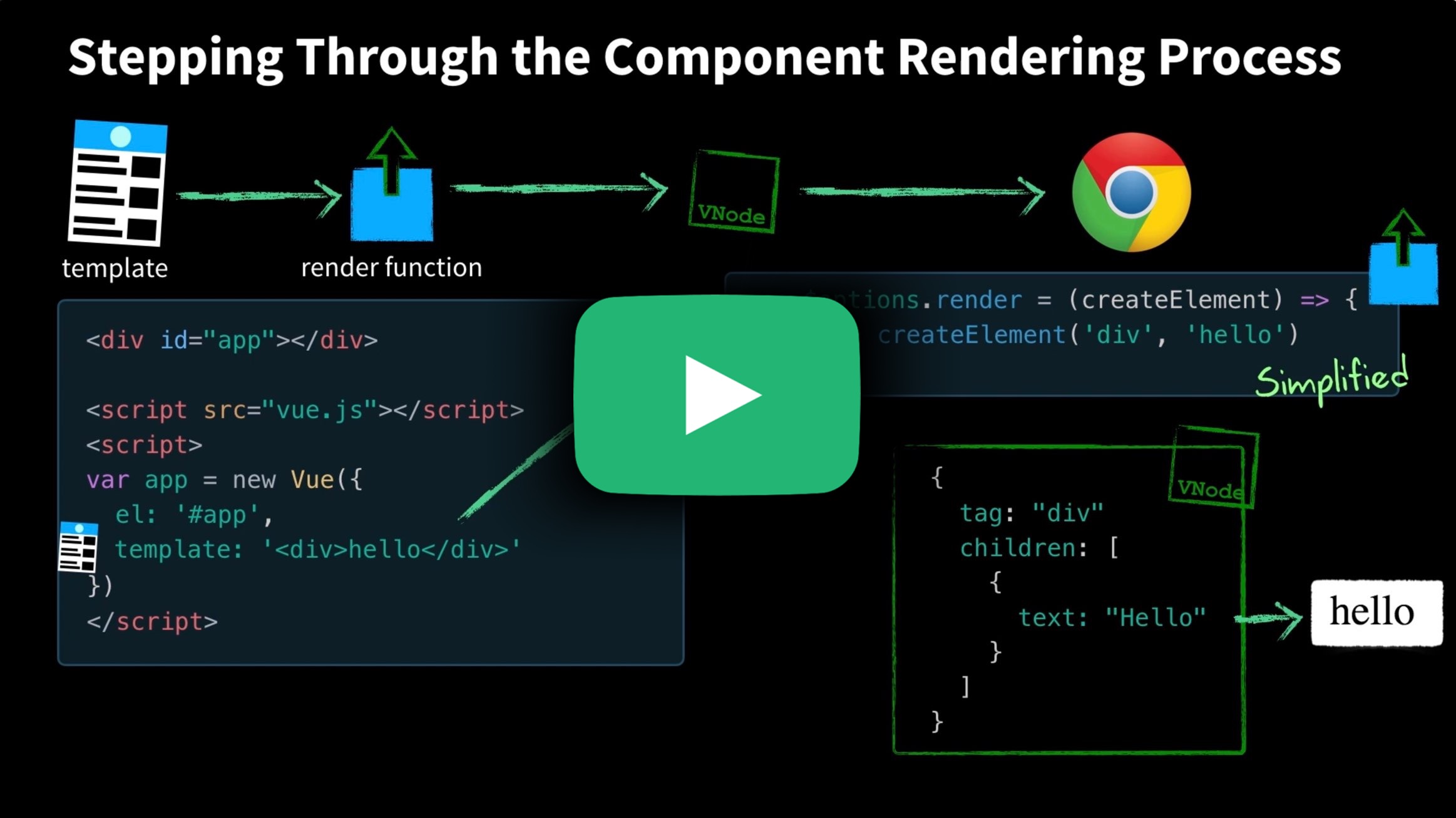 Template Compilation Advanced Components Vue Mastery Template Compilation Advanced Components Vue Mastery