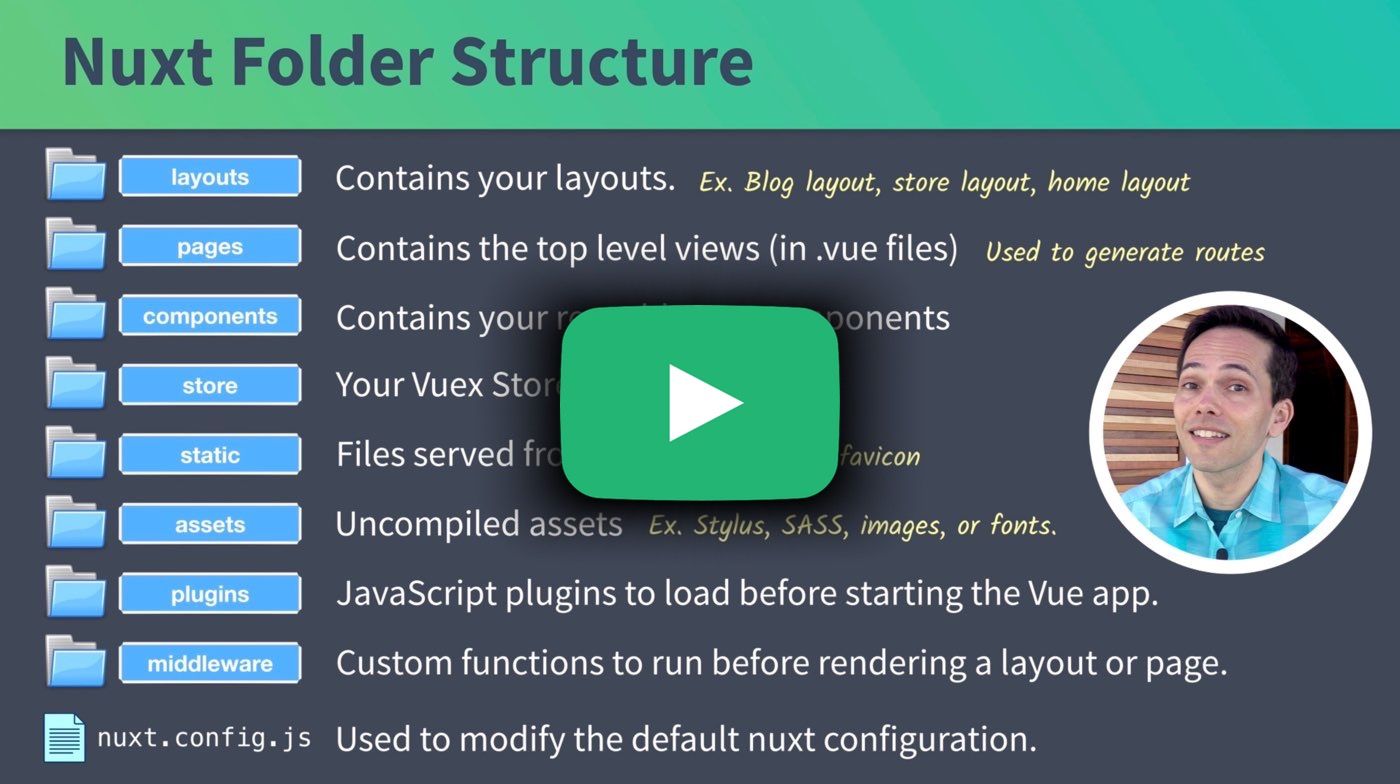 Creating a Nuxt App - Scaling Vue with Nuxt.js | Vue Mastery
