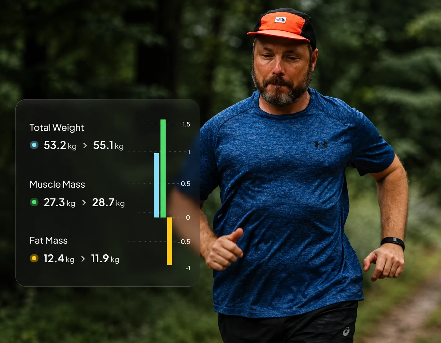 The Pod syncs your results to the app