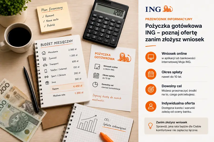 Pożyczka gotówkowa ING Bank Śląski