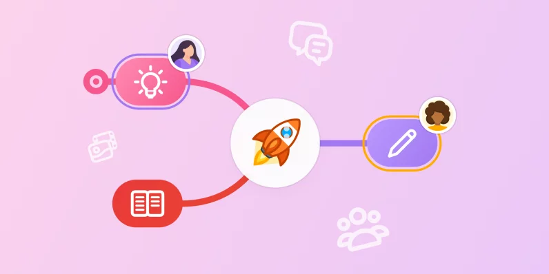 Mind Mapping Techniques Warrior Academy Mind Mapping Techniques Warrior Academy
