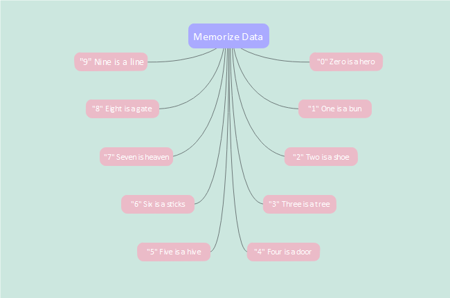 Mind Mapping Techniques Warrior Academy Mind Mapping Techniques Warrior Academy
