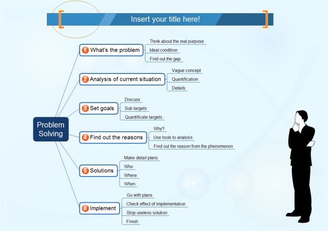Mind Mapping Techniques Warrior Academy Mind Mapping Techniques Warrior Academy