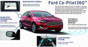 2019 Ford Fusion Co-Pilot 360 Safety Suite fact sheet explaining its new safety features