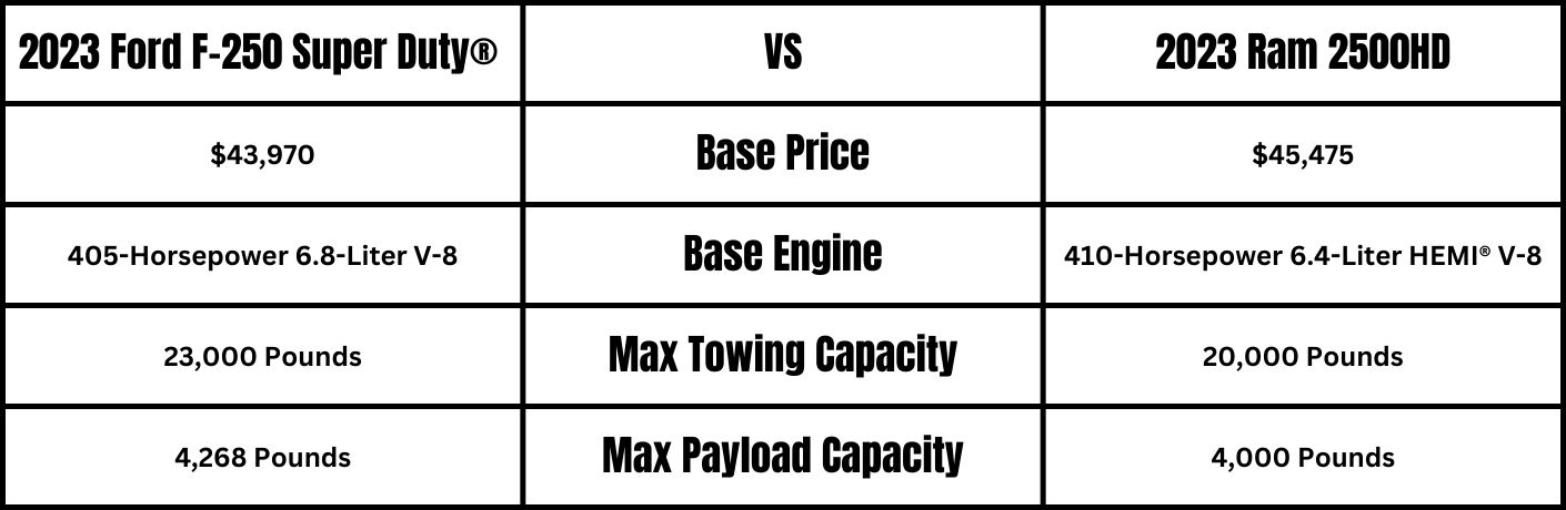 Black and White Table of 2023 Ford F-2450 Super Duty vs 2023 Ram 2500HD Specs