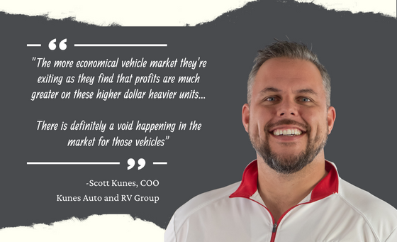 pictured Scott Kunes with quote: The more economical vehicle market they're exiting as they find that profits are much greater on these higher dollar heavier units... There is definitely a void happening in the market for those vehicles. Scott Kunes, COO, Kunes Auto and RV Group