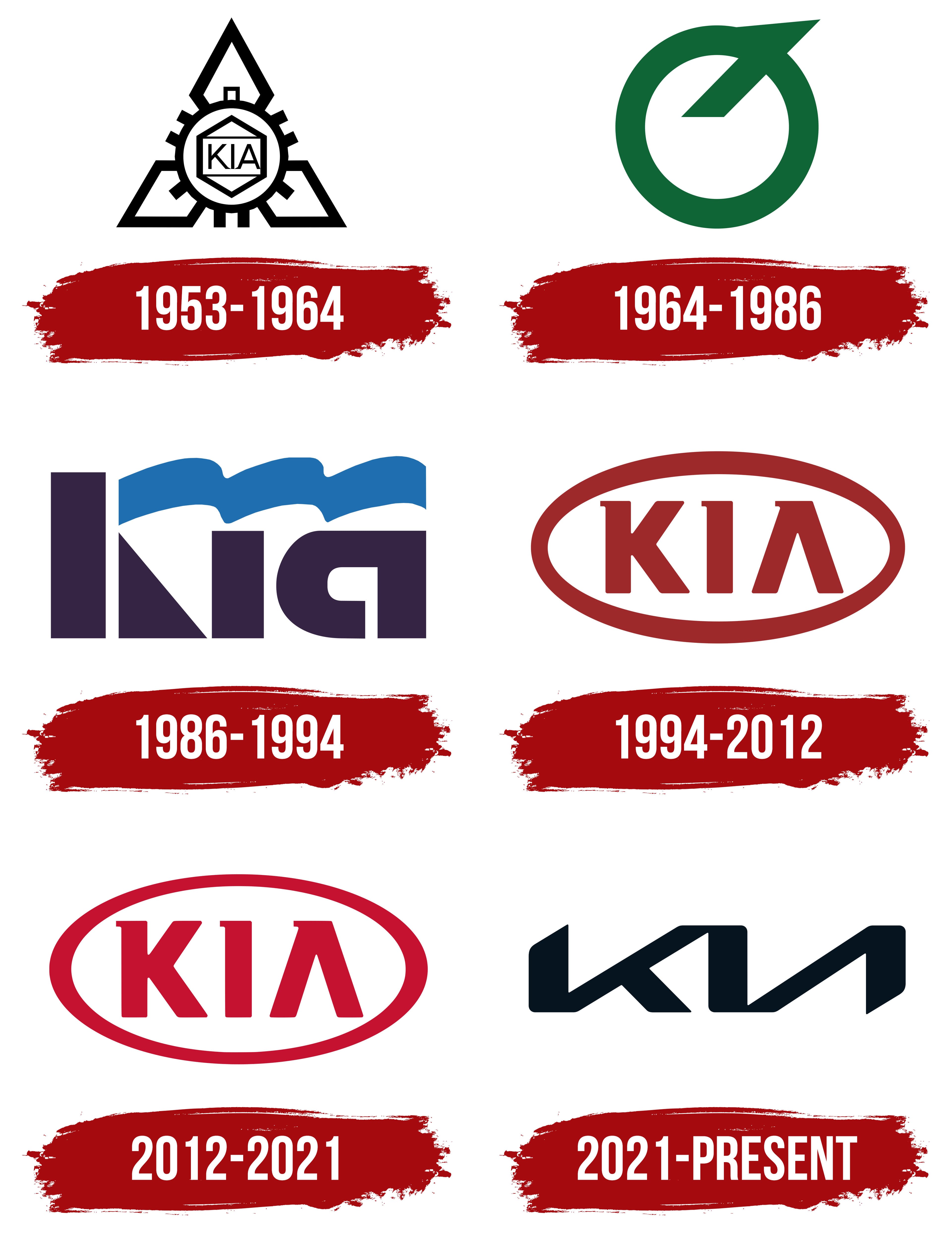 gaphic with past Kia logos from 1953-1964, 1964-1986, 1986-1994, 1994-2012, 2012-2021, then 2021 to present day