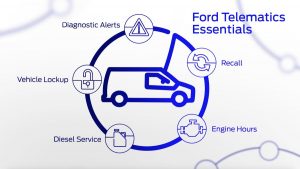 Ford Telematics infographic