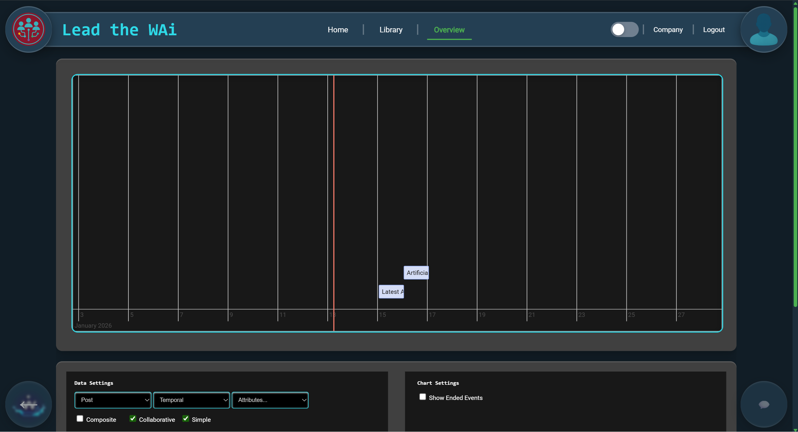 Overview page showing scheduled posts on a timeline chart