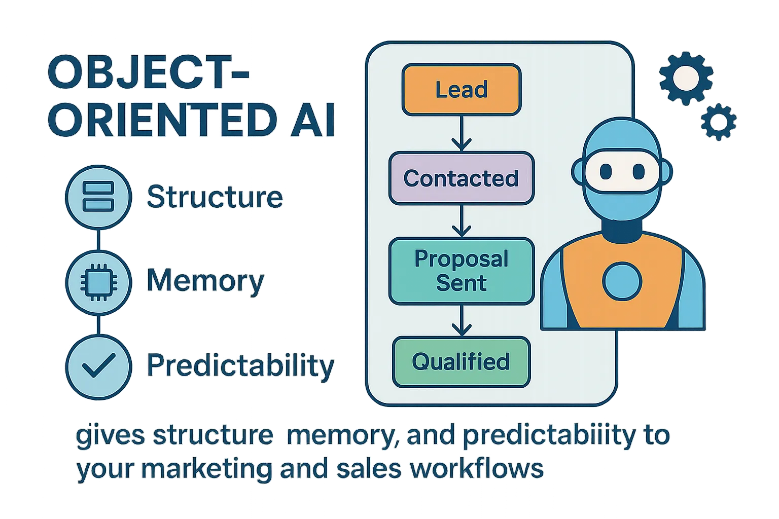 Object-Oriented AI illustration