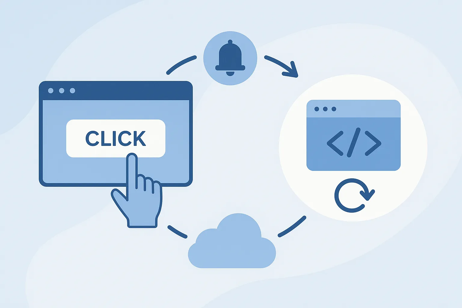 Event-driven programming illustration
