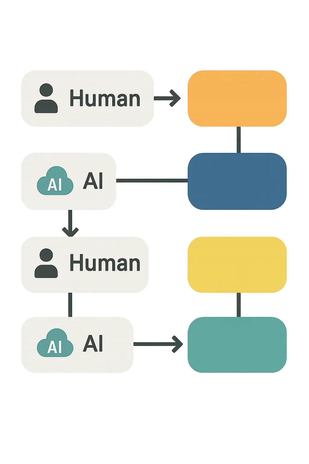 Hybrid automation workflow illustration