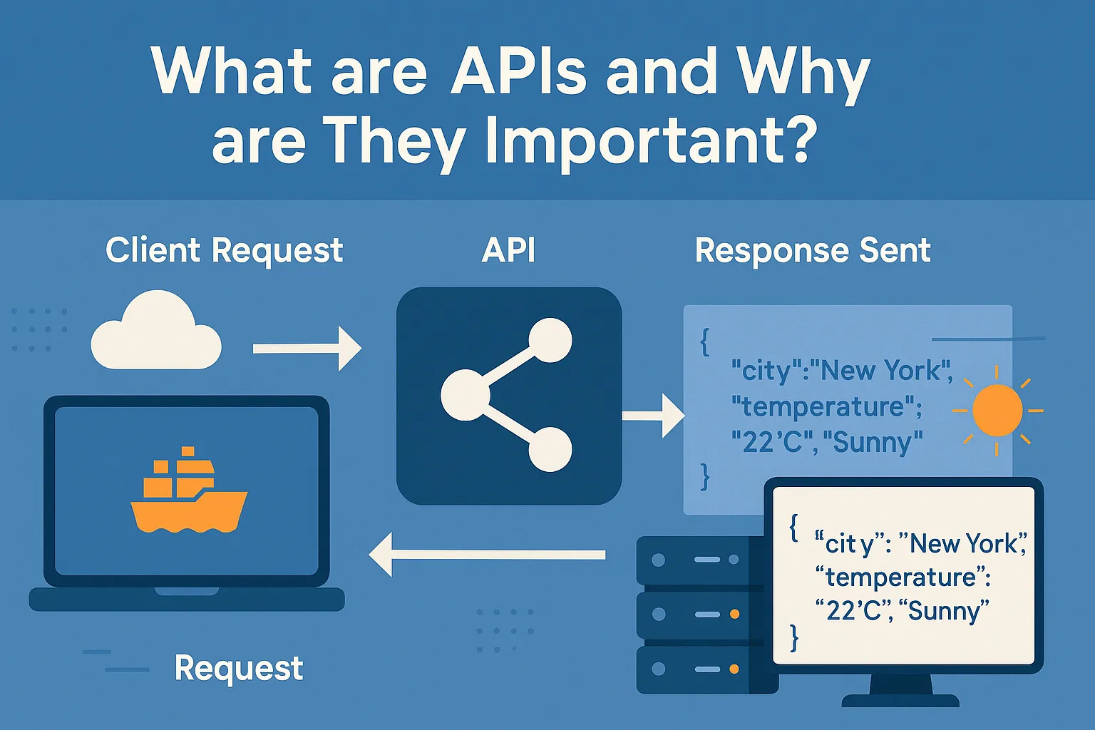 Illustration of applications connected by APIs