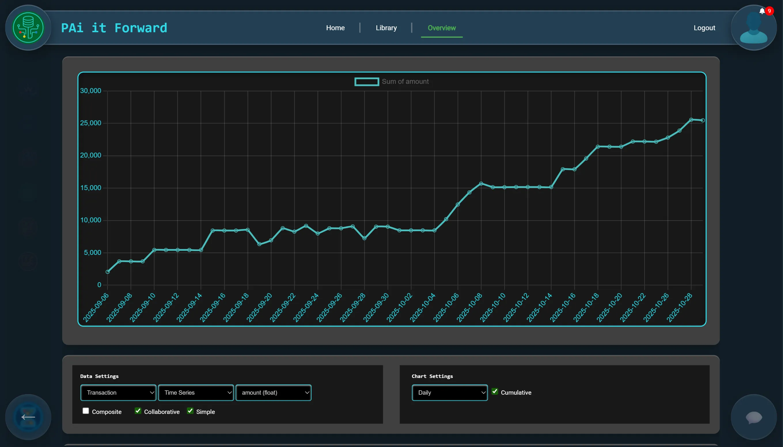 PAi it Forward - Overview