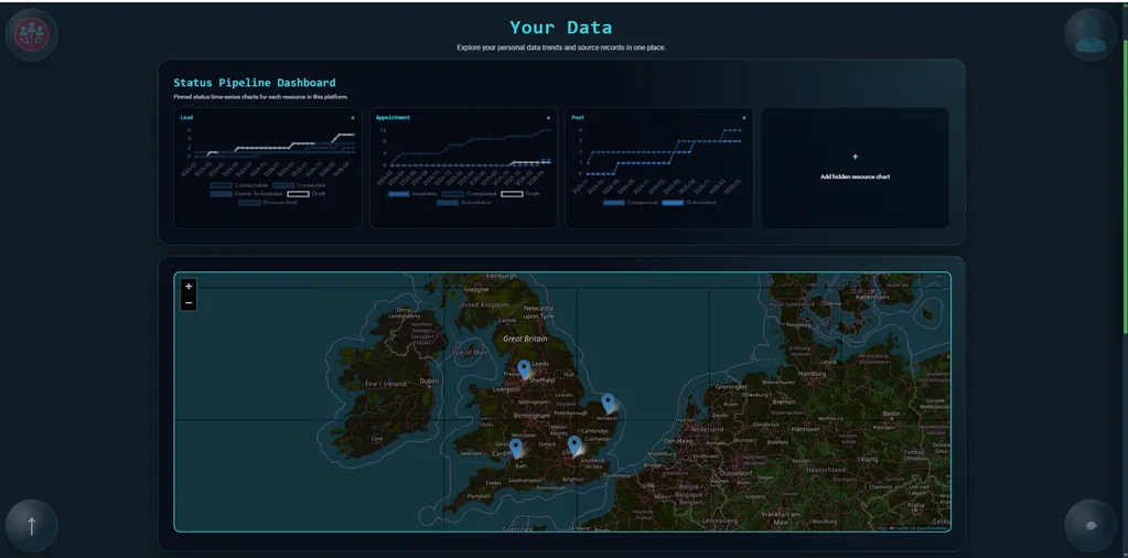 RunWAi Overview page showing analytics visualisations and source data controls.