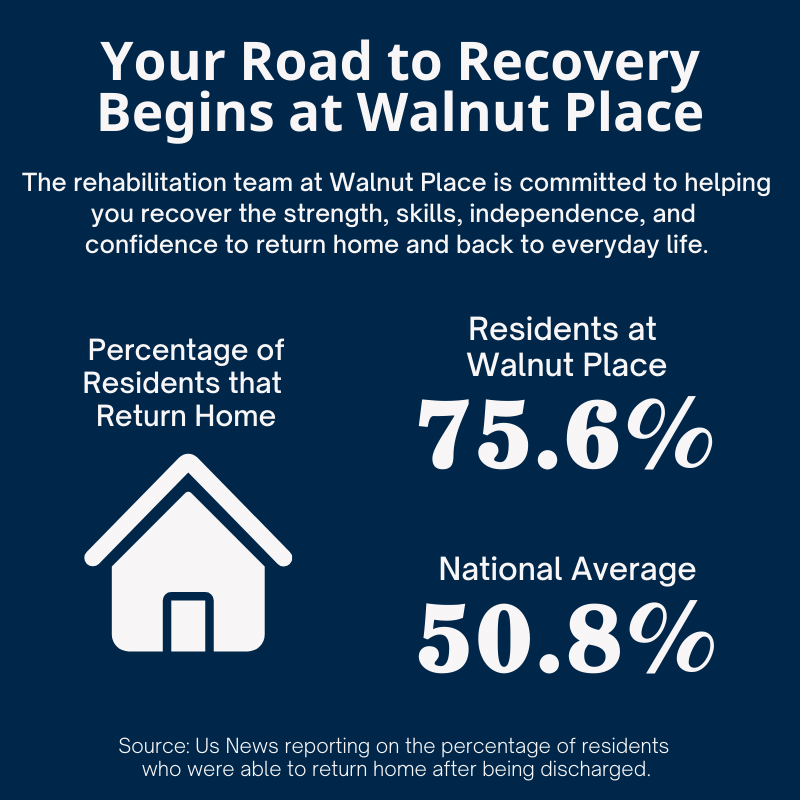 Road to Recovery at Walnut Place US News July 2022