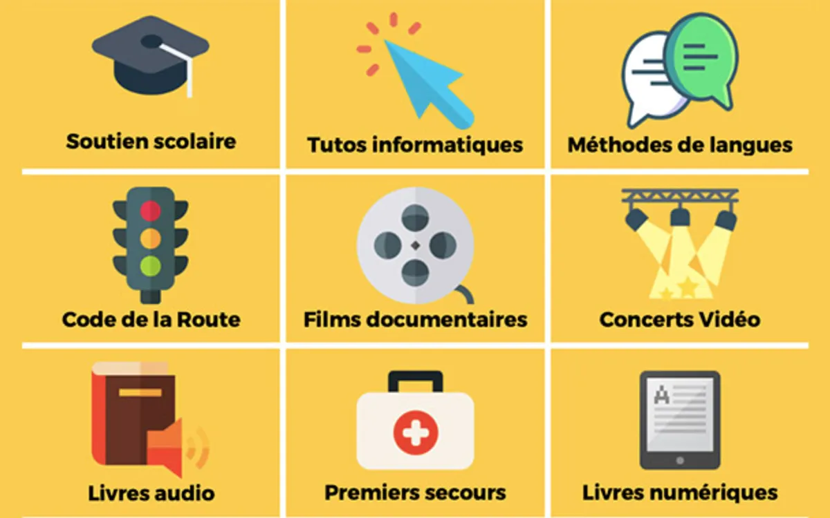 Atelier numérique - Utilisation des ressources numériques des bibliothèques et d'Internet