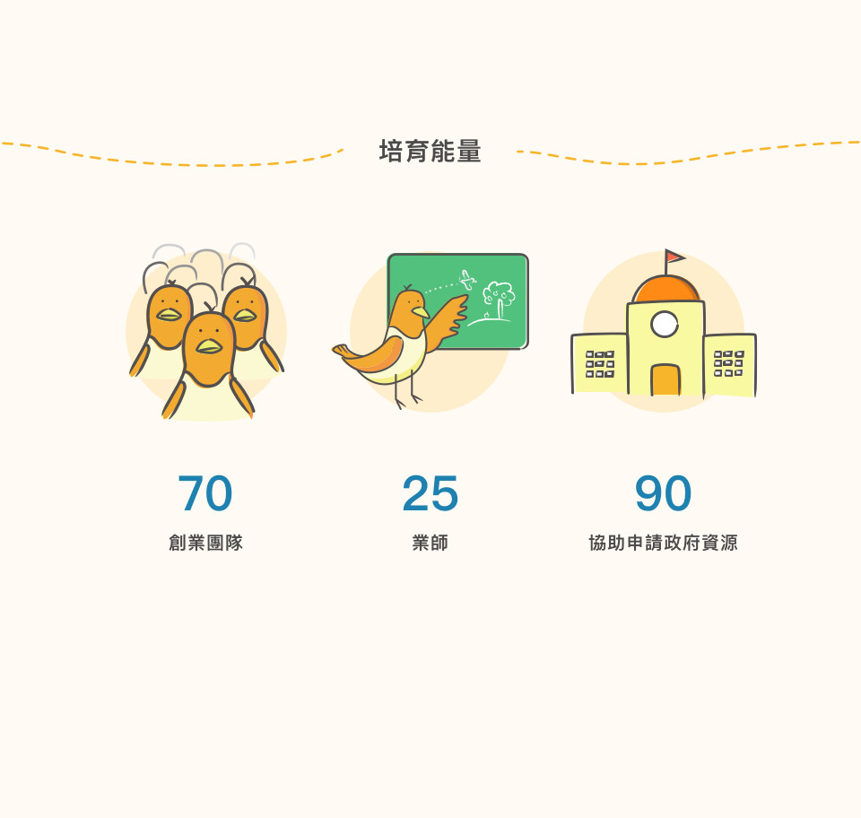 網頁設計・大學育成中心官網