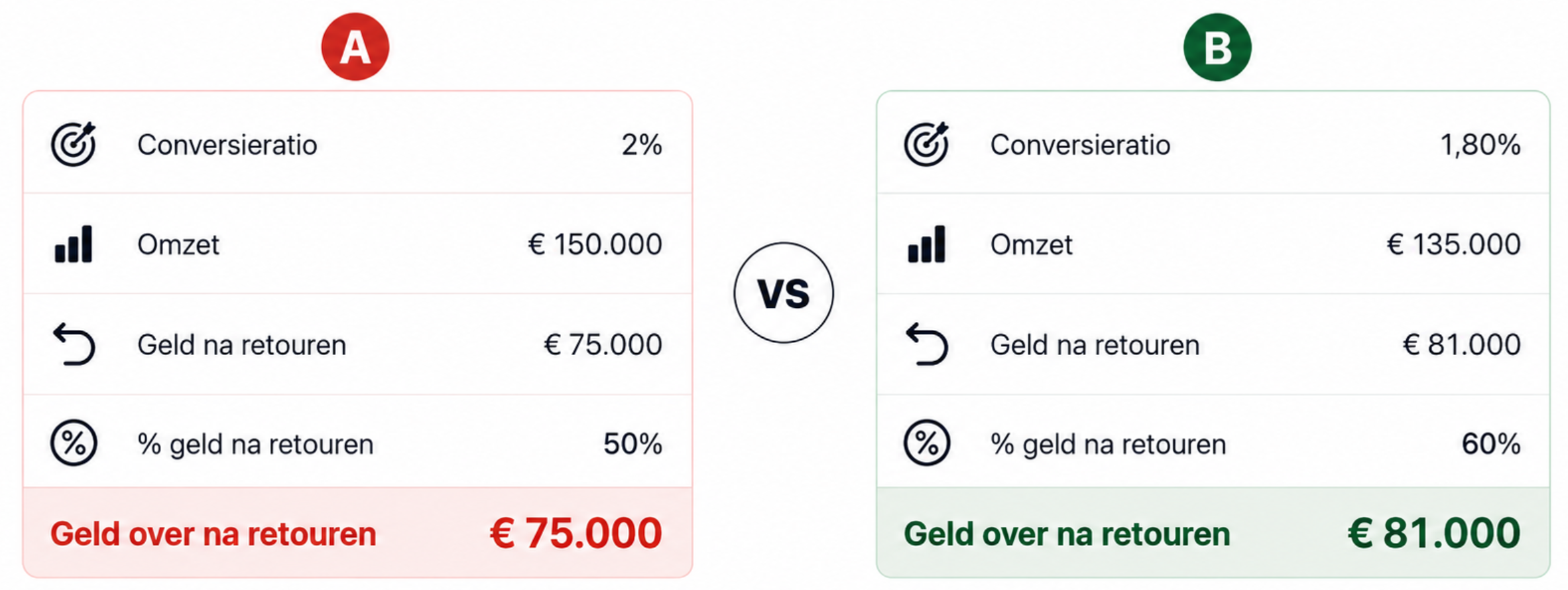 Welke websiteversie is het beste?