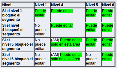 File:Bloqueados.png