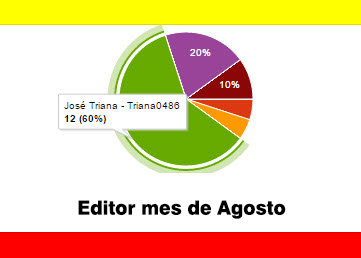 File:Editor mes de Agosto.png